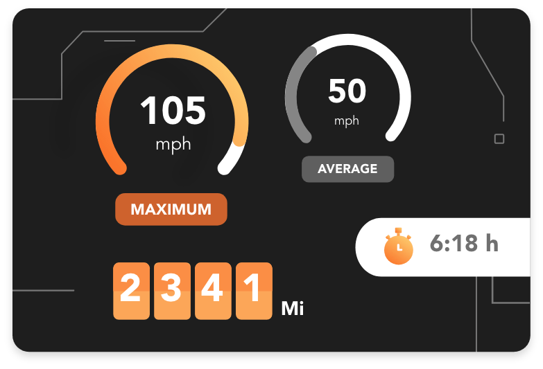 The GPS Tracker for motorcycle : GeoRide